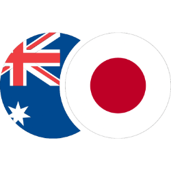 AUD/JPY