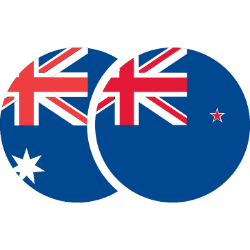 AUD/NZD