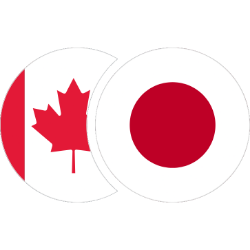 CAD/JPY