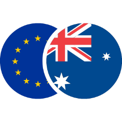 EURAUD