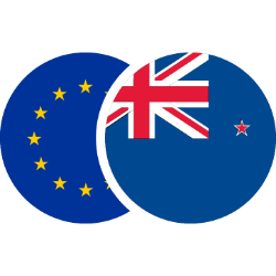 EURNZD