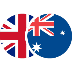 GBP/AUD
