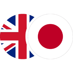 GBP/JPY
