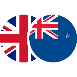 GBP/NZD