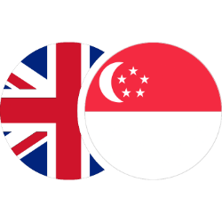 GBP/SGD