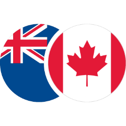 NZDCAD