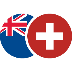 NZDCHF